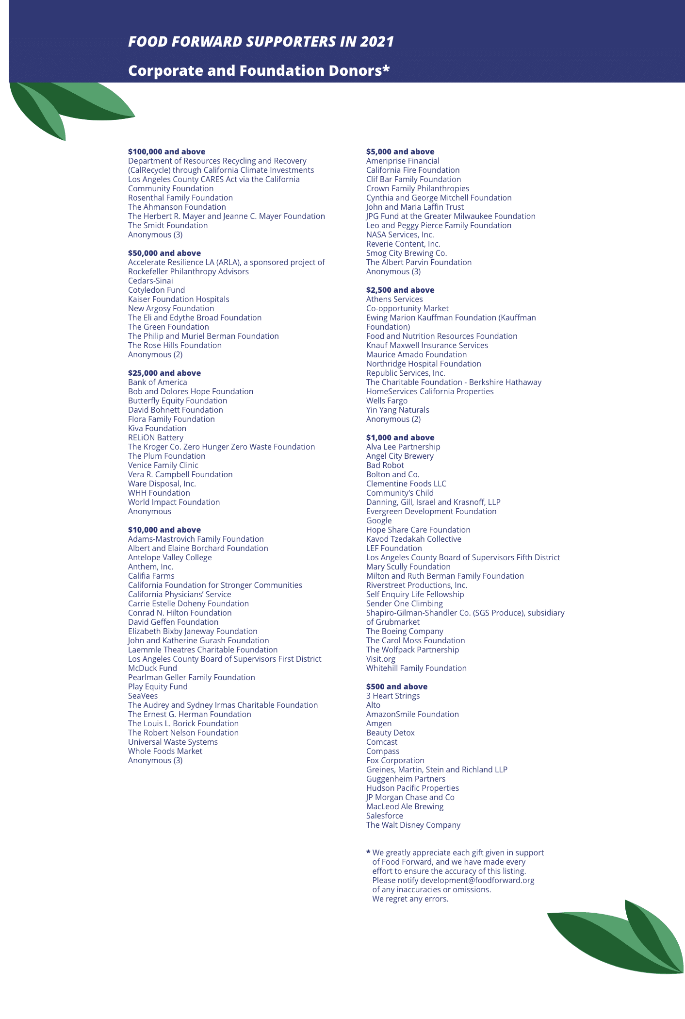 full desktop corporate donors
