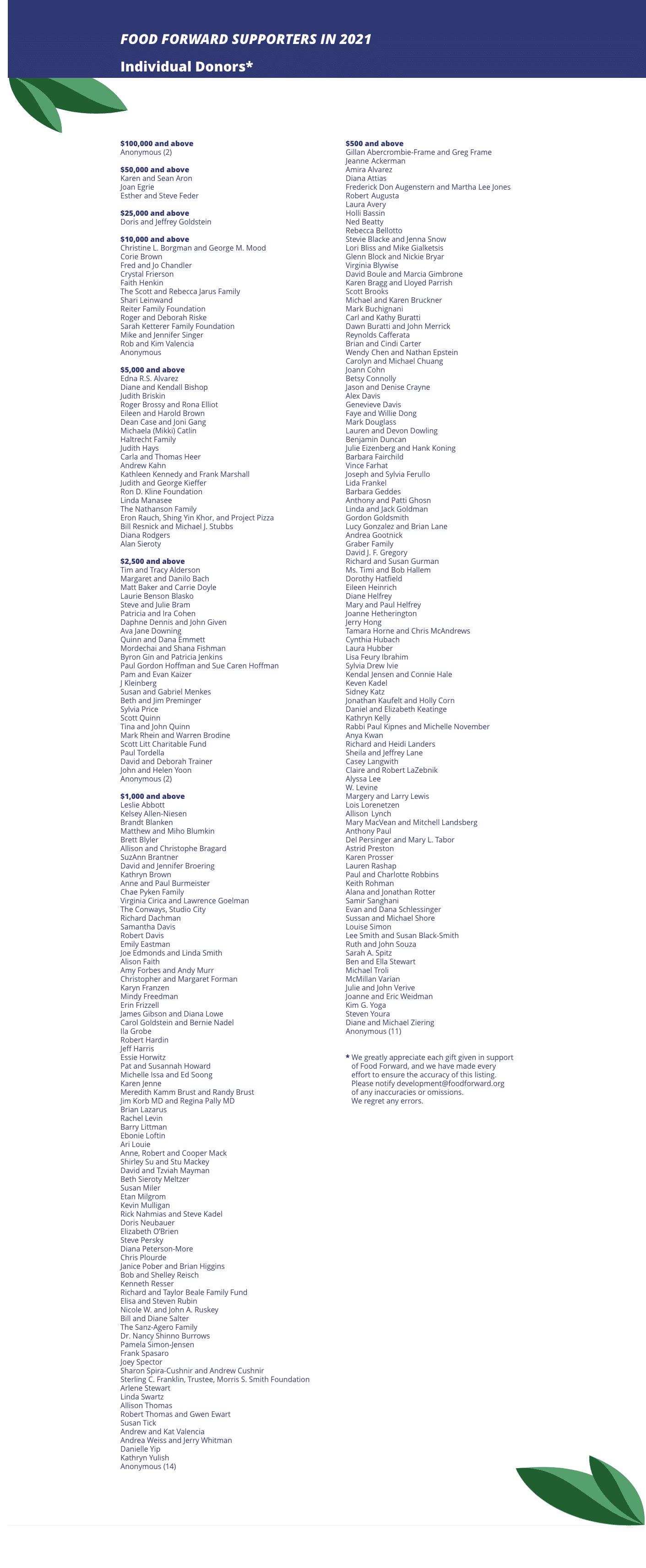 full desktop individual donors